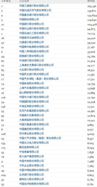 中国农业占gdp_2016,中美两国GDP总量已经持平(3)