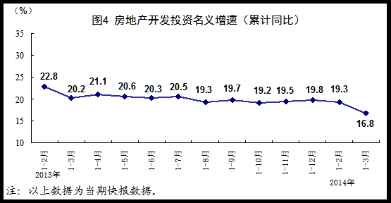 1季度gdp_一季度国民经济数据公布 GDP增长8.1(3)