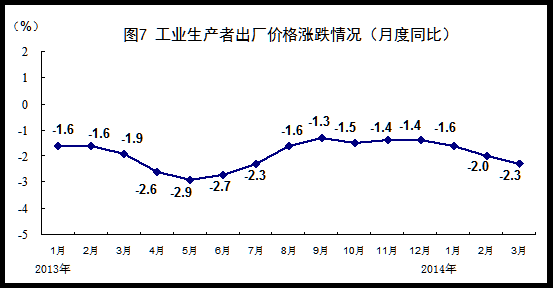 进口gdp_2001 2017年我国原油进口与GDP(3)