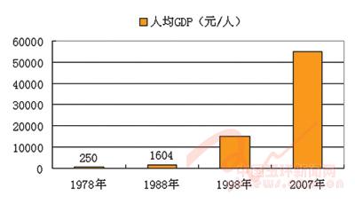 河南人均总gdp_2018河南gdp排名 河南各市gdp排名2018 去年1 4季度河南各市生产总值排名 国内财经(3)