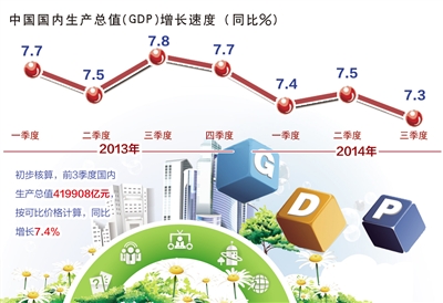 gdp怎么算增长_中国gdp增长图(2)